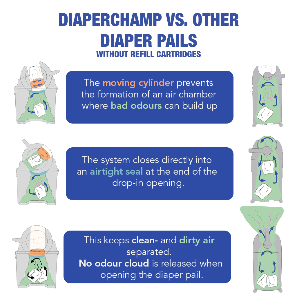 DiaperChamp ONE Handsfree Medium - Silver (incl. 10 gratis ECO-zakken)