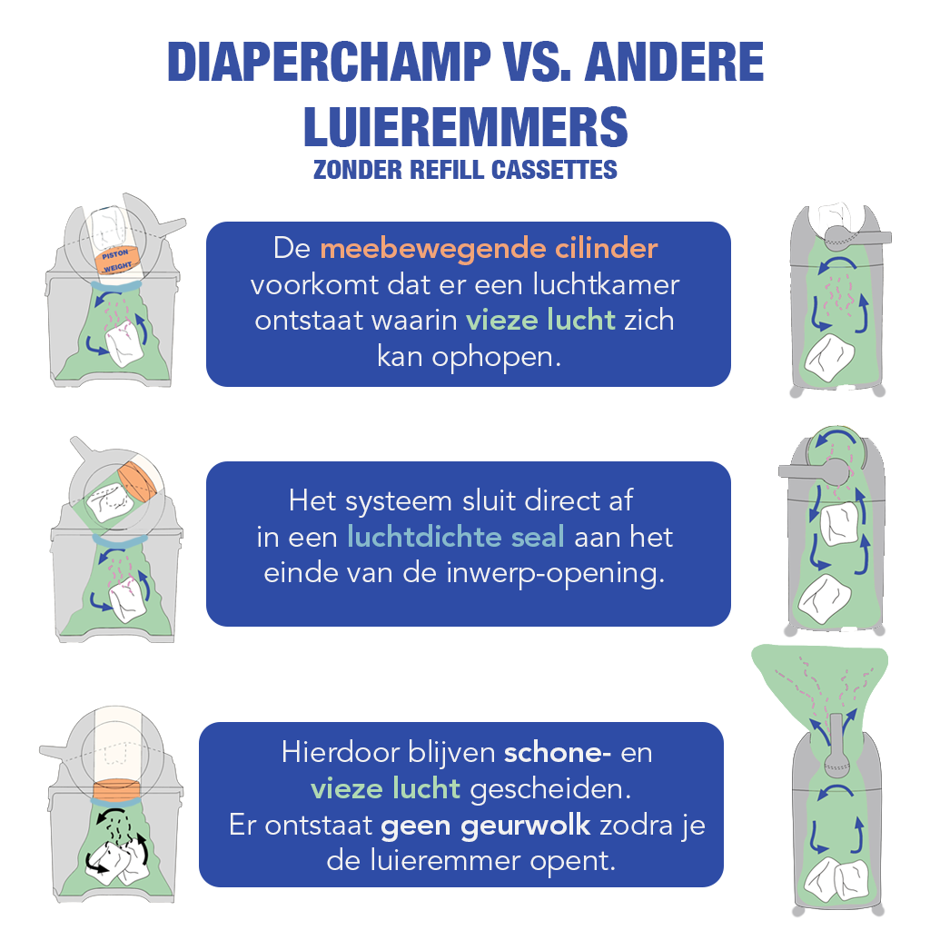 DiaperChamp One Standard - Clay Sand